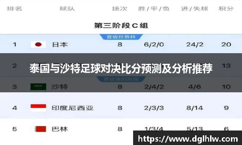 泰国与沙特足球对决比分预测及分析推荐