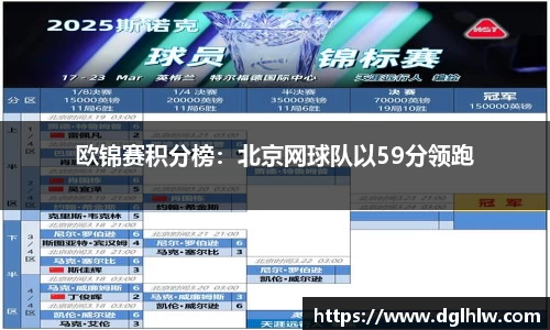 欧锦赛积分榜：北京网球队以59分领跑